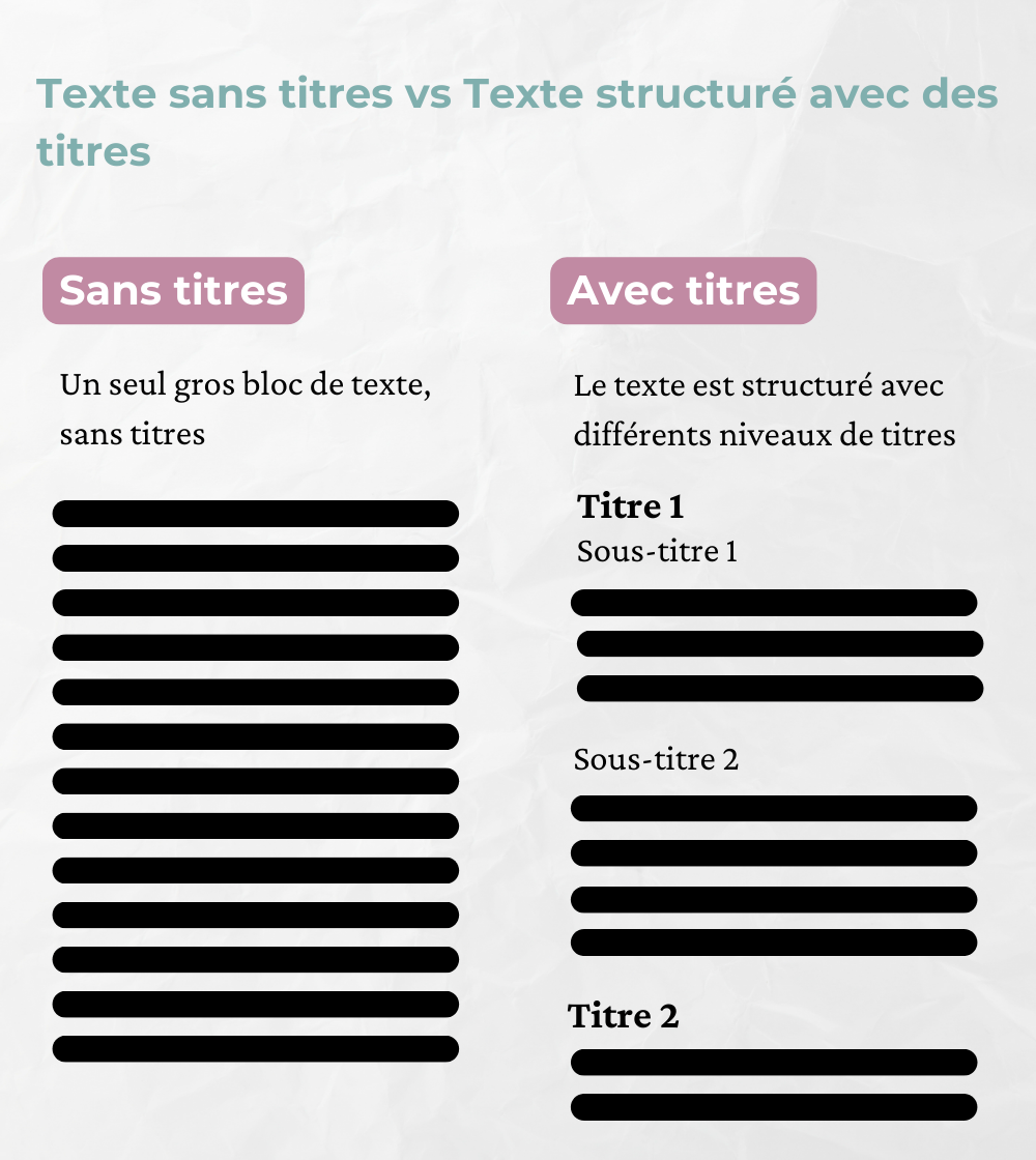Texte-struture-avec-titres Google "autres questions"